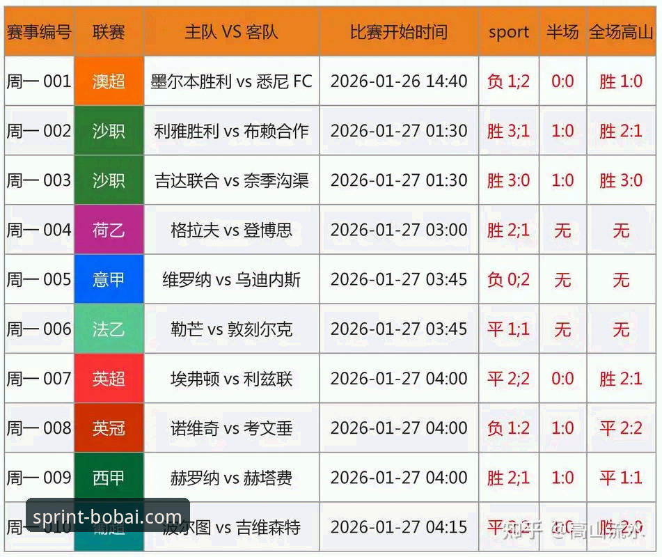 百博体育竞猜必备 百博体育竞猜必备:3种高效策略助你提升赛事分析能力